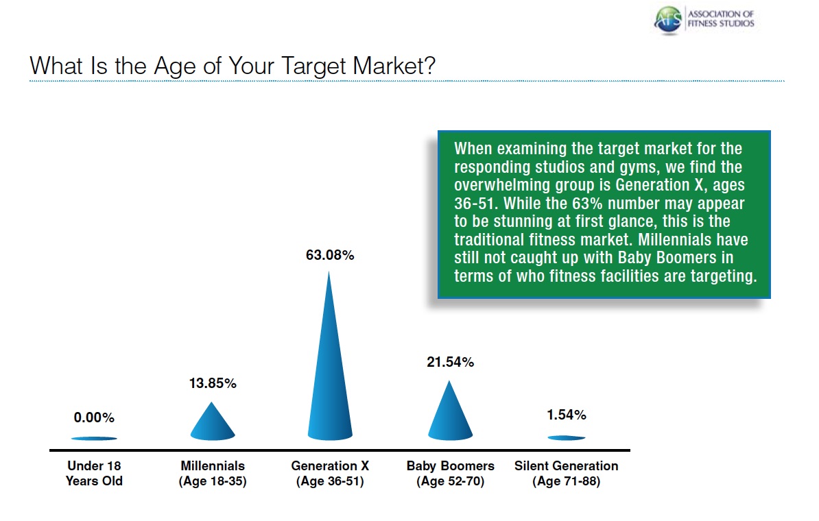 Successful Marketing Strategies Research Report The Association of